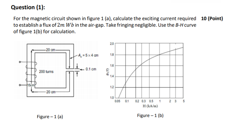 Solved Question (1): 10 (Point) For the magnetic circuit | Chegg.com