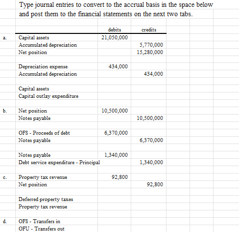 Solved 9-12. The Fund-basis Financial Statements Of Cherokee 