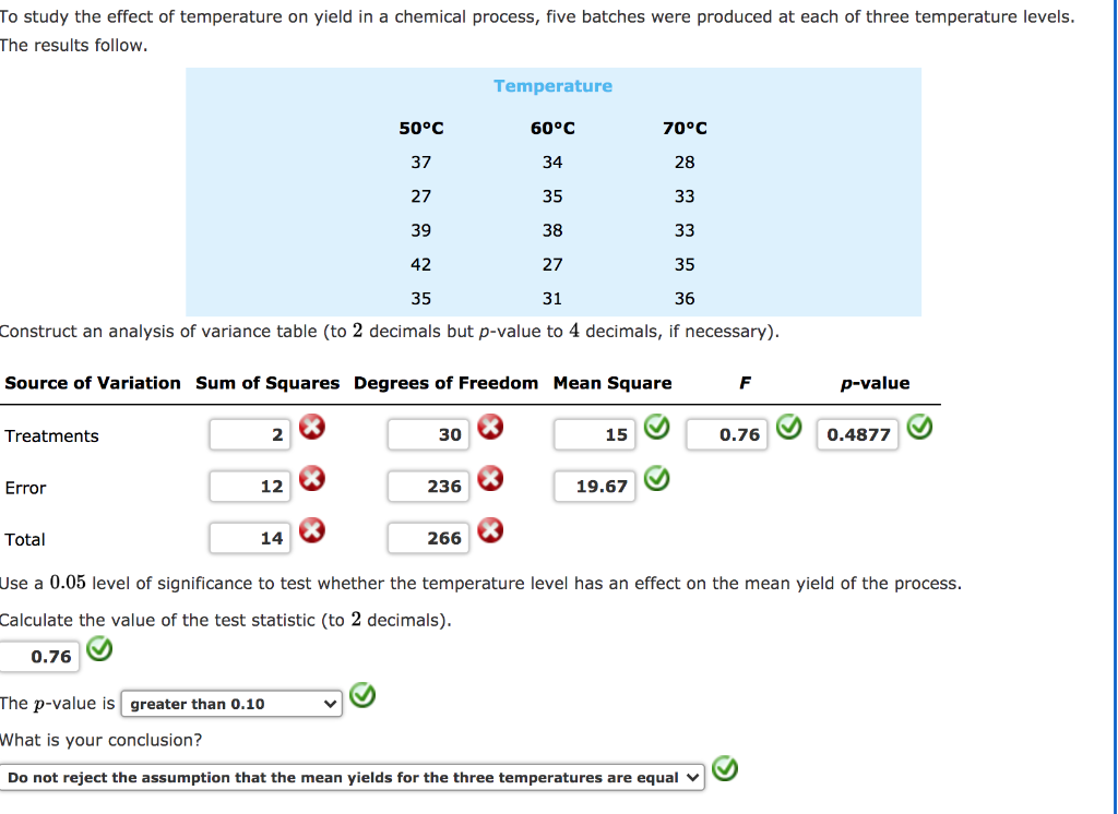 Solved To study the effect of temperature on yield in a | Chegg.com