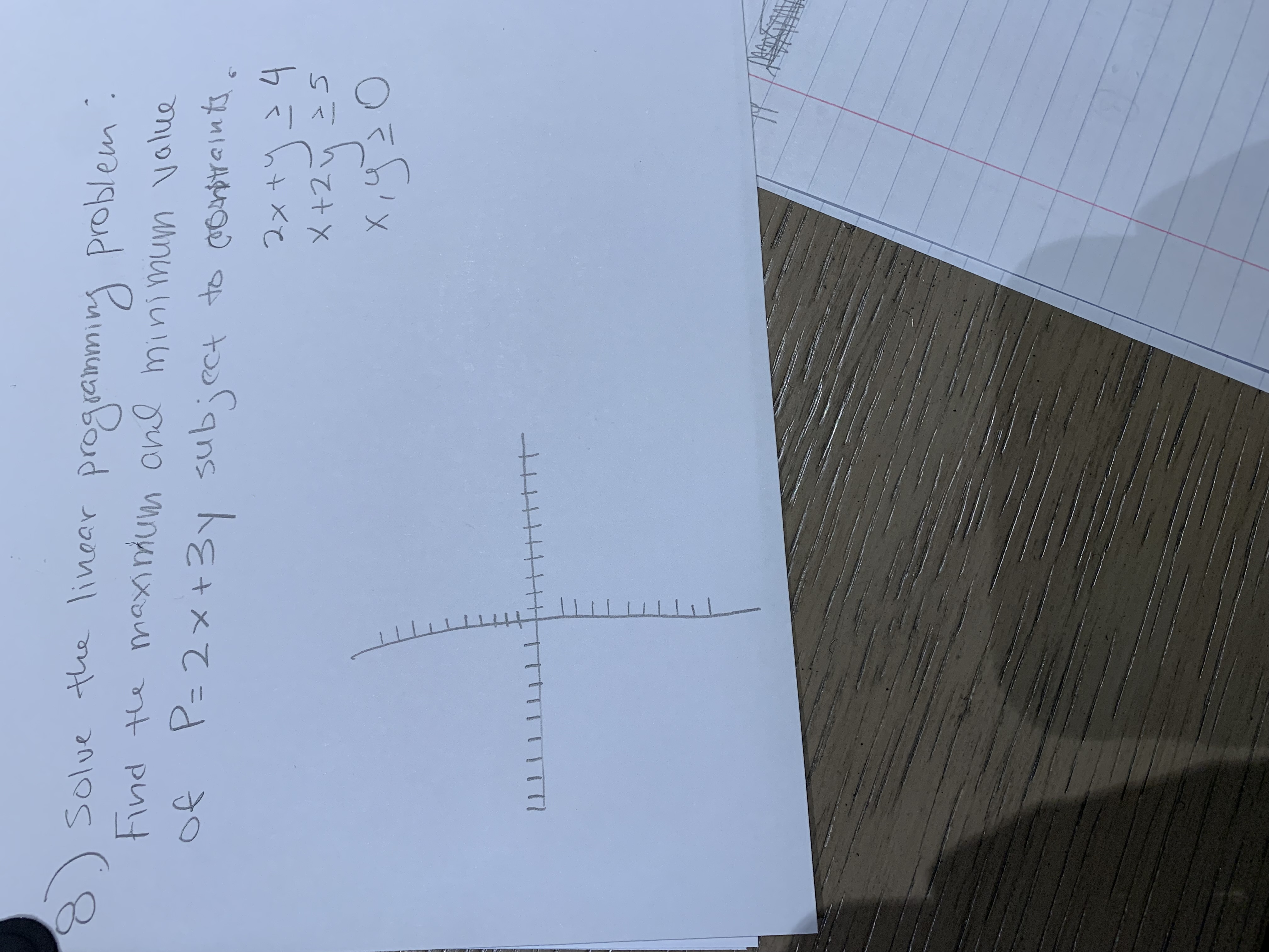 Solved 3) Solve the linear programming problem: Find the | Chegg.com