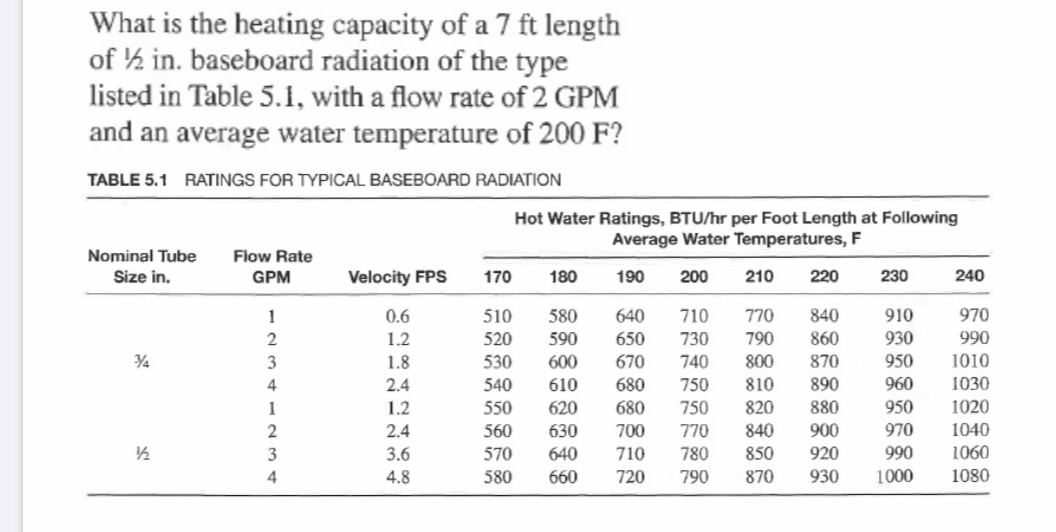 Solved What is the heating capacity of a 7 ft length of 12 | Chegg.com