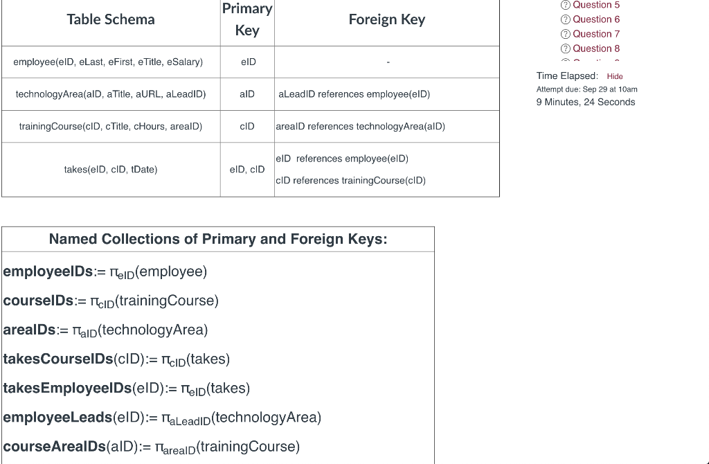 Solved Table Schema Primary Key Foreign Key Question 5 | Chegg.com