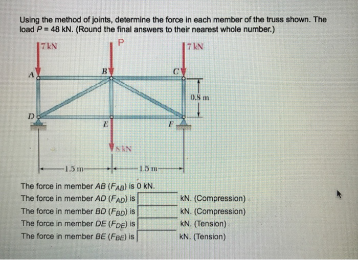 Solved Using the method of joints, determine the force in | Chegg.com