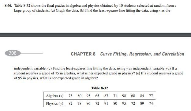 Solved 8.66. Table 8-32 shows the final grades in algebra | Chegg.com
