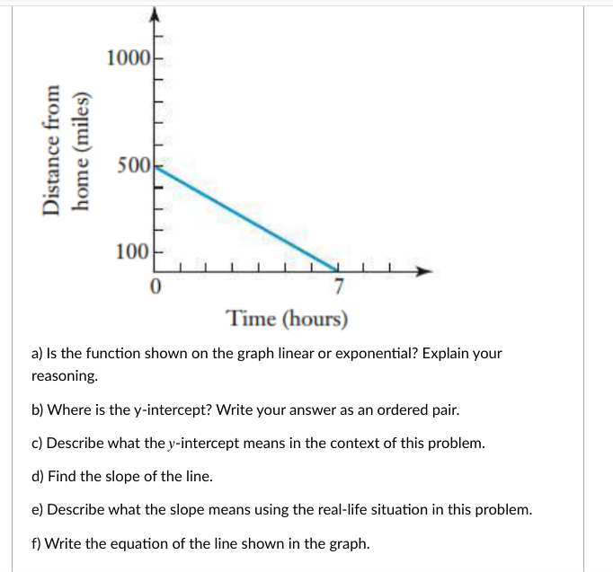 Solved lime (nours) a) Is the function shown on the graph | Chegg.com