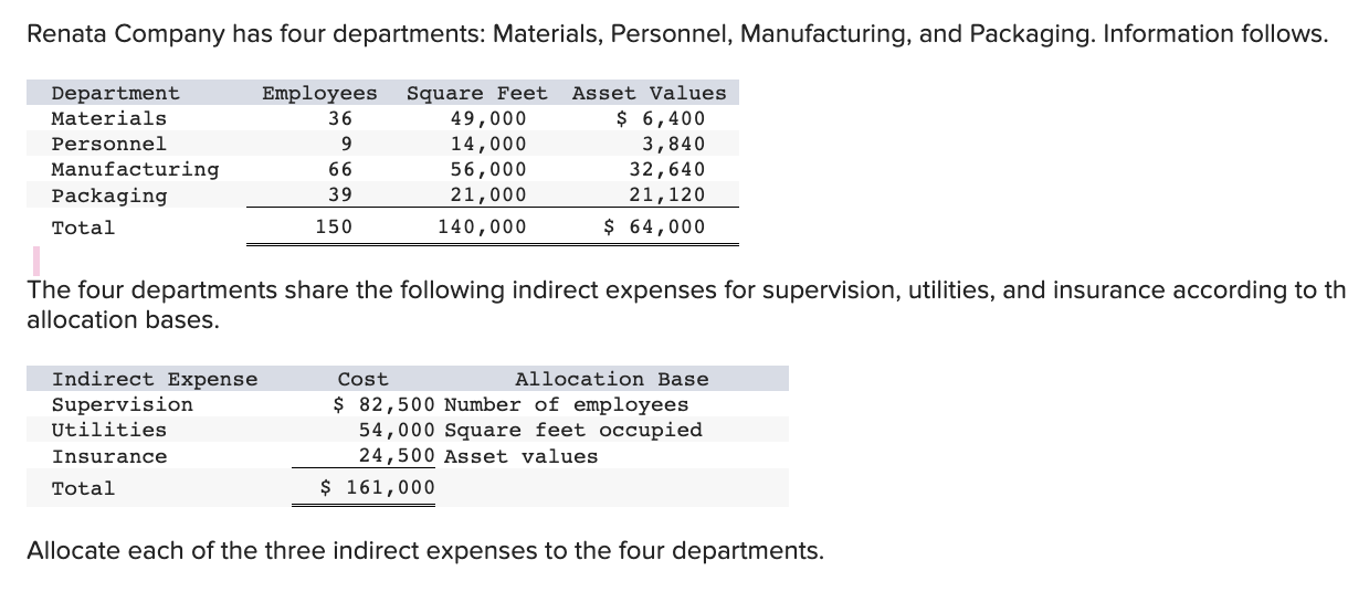 Solved Renata Company has four departments: Materials, | Chegg.com