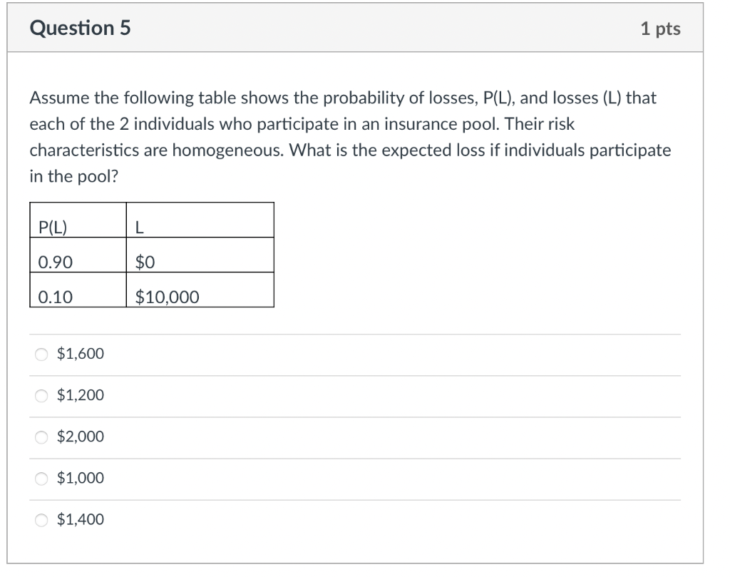 Solved Question 3 1 pts Assume the following table shows the | Chegg.com
