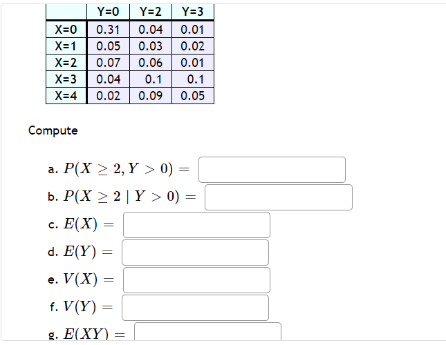 Solved X 0 X 1 X 2 X 3 X 4 Y 0 0 31 0 05 0 07 0 04 0 02 Y Chegg Com