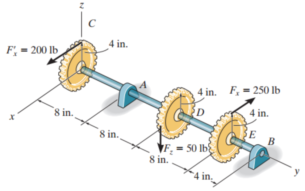 Solved The shaft is supported by journal bearings at A and B | Chegg.com