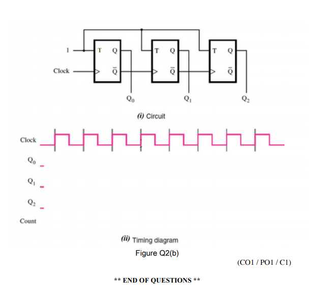 Solved 2 Figure Q2 A Is A Circuit Diagram Of T Flip Flo Chegg Com