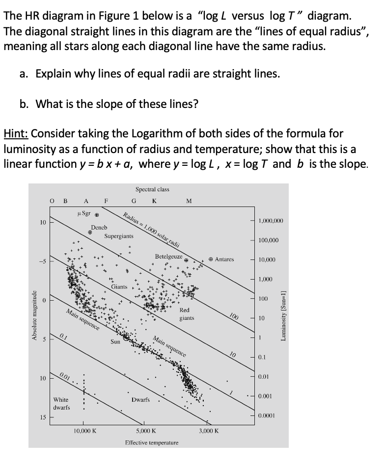 Solved The HR diagram in Figure 1 below is a “log L versus | Chegg.com
