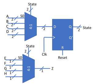 Now rewrite FSM in problem 3, using one hot coding. | Chegg.com