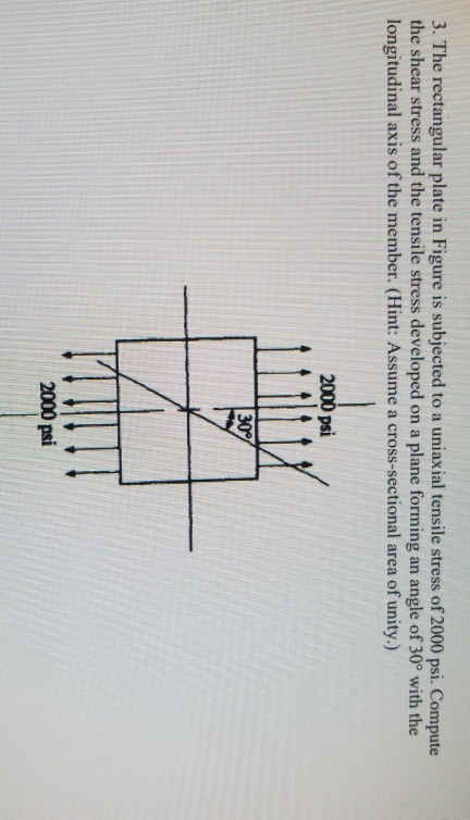 Solved 3. The rectangular plate in Figure is subjected to a | Chegg.com