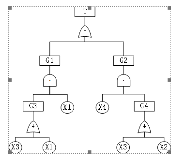 Solved Consider the fault tree in Figure 2. 1) Use MOCUS | Chegg.com