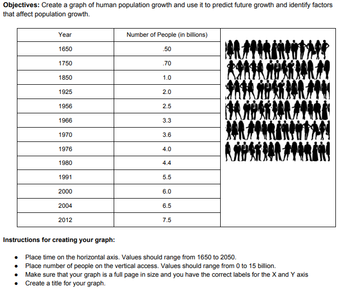 objectives-create-a-graph-of-human-population-growth-chegg