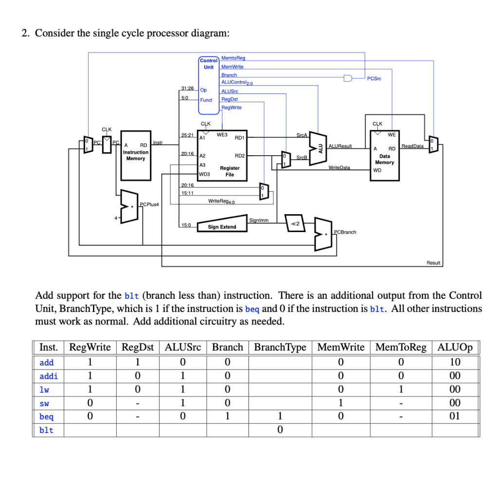 2. Consider the single cycle processor diagram: Add | Chegg.com