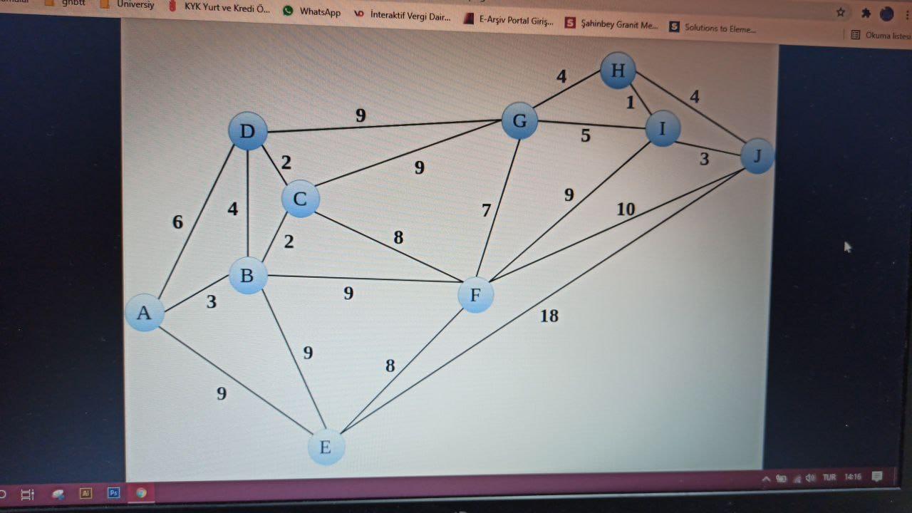 Solved THERE IS A NETWORK GIVEN BELOW WHAT IS THE LENGTH OF | Chegg.com