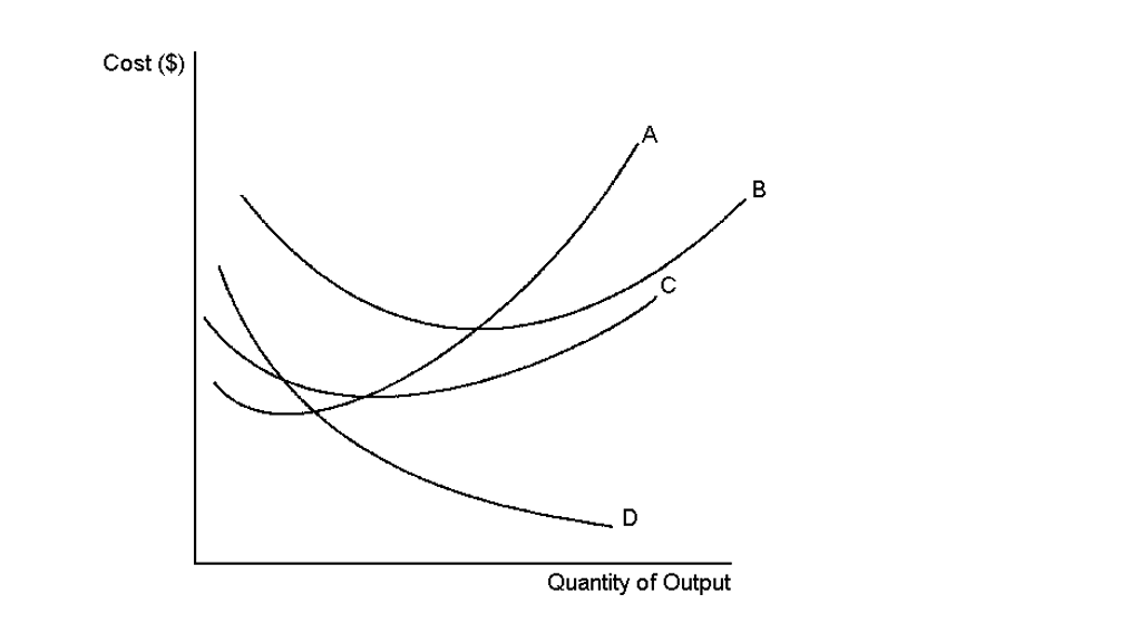 solved-the-graph-shows-the-average-total-cost-atc-curve-chegg