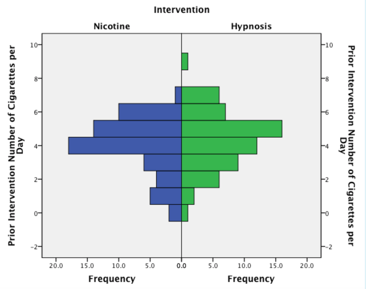 solved-which-of-the-following-statements-best-describes-the-chegg