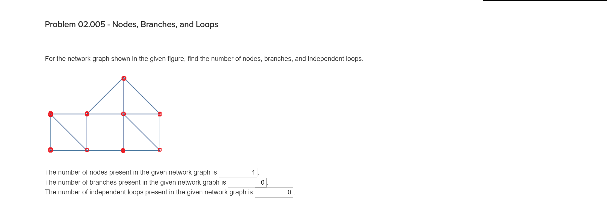 Solved Problem 02.005 - Nodes, Branches, and Loops For the | Chegg.com