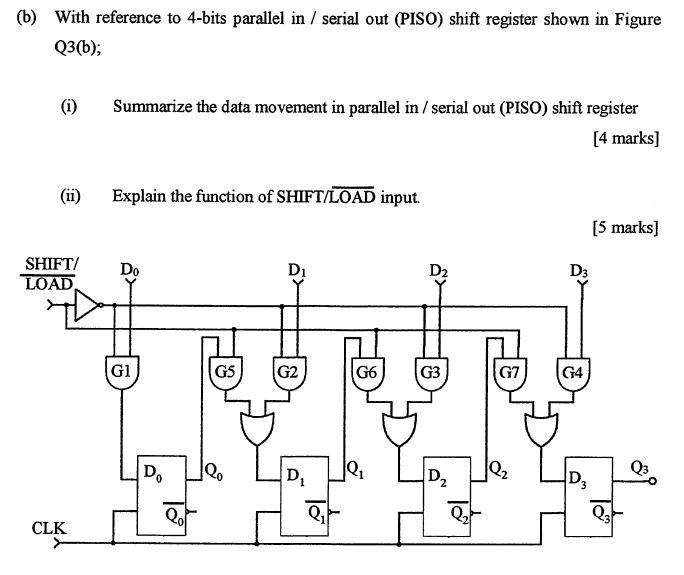 Solved (b) With reference to 4-bits parallel in / serial out | Chegg.com