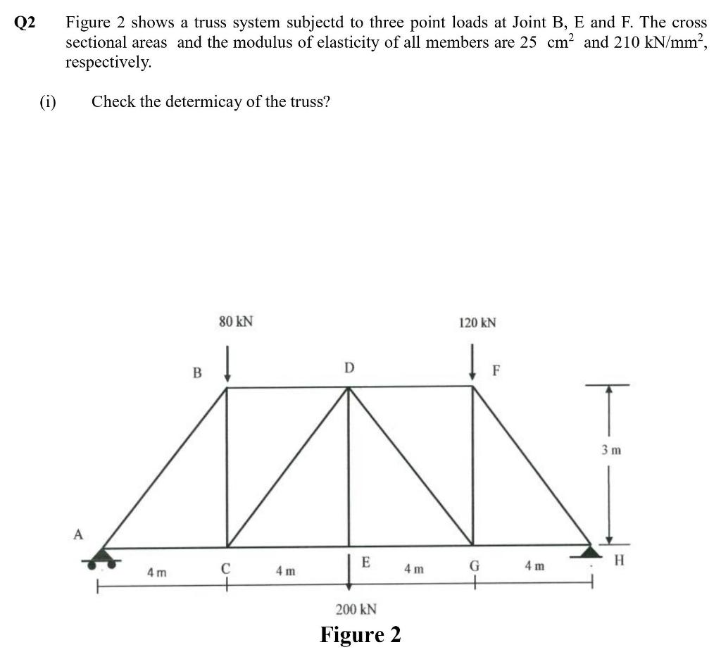 Solved Q2 Figure 2 shows a truss system subjectd to three | Chegg.com