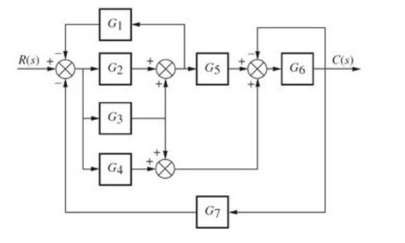 Solved For each system represented by a block diagram | Chegg.com