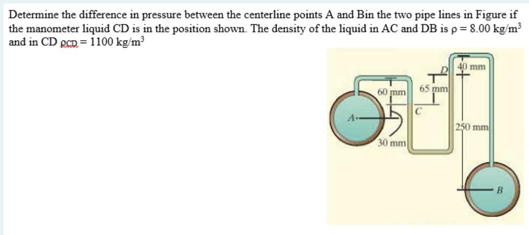 Solved Determine the difference in pressure between the | Chegg.com