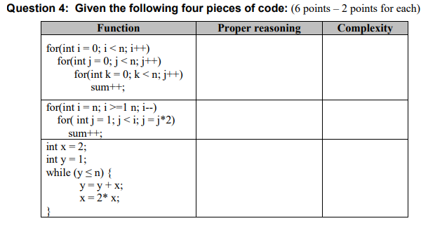Solved Question 4: Given the following four pieces of code: | Chegg.com