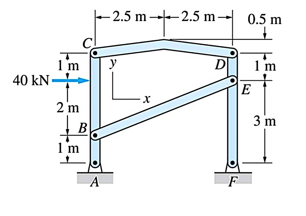 Solved solve using the method of frames Calculate the