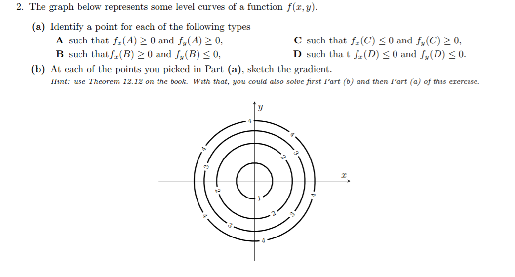 2 The Graph Below Represents Some Level Curves Of A Chegg Com