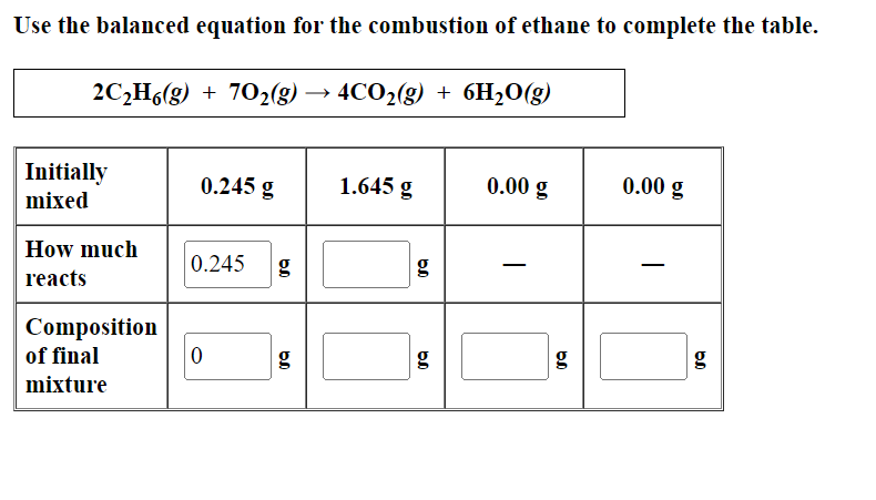 Use the balanced equation for the combustion of ethane to complete the table.
2C?H6(g) + 70?(g) > 4CO?(g) + 6H?O(g)
Initially