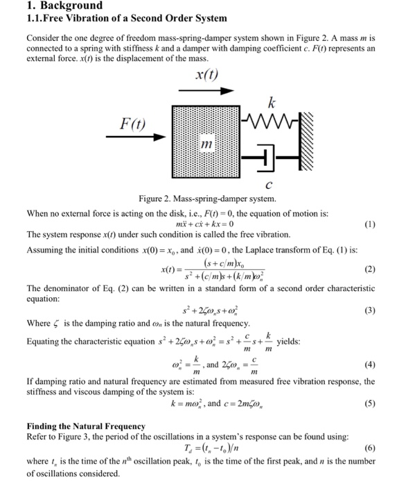 Solved Consider The Mass-spring-damper System Shown In | Chegg.com