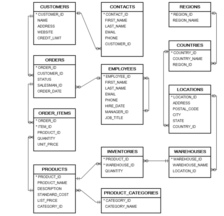 solved-database-named-ot-which-is-based-on-a-global-chegg