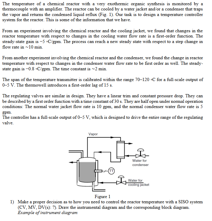 Solved The temperature of a chemical reactor with a very | Chegg.com