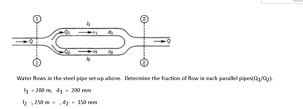 Solved Friction Factor is solved by calculations ( get Re | Chegg.com