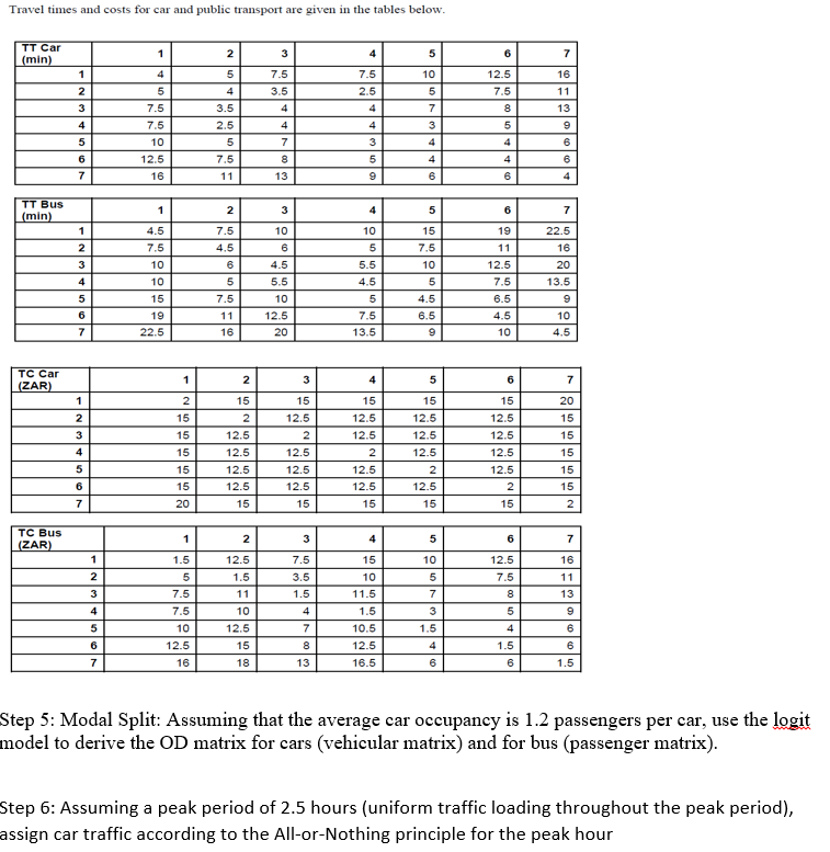 Solved Travel times and costs for car and public transport | Chegg.com
