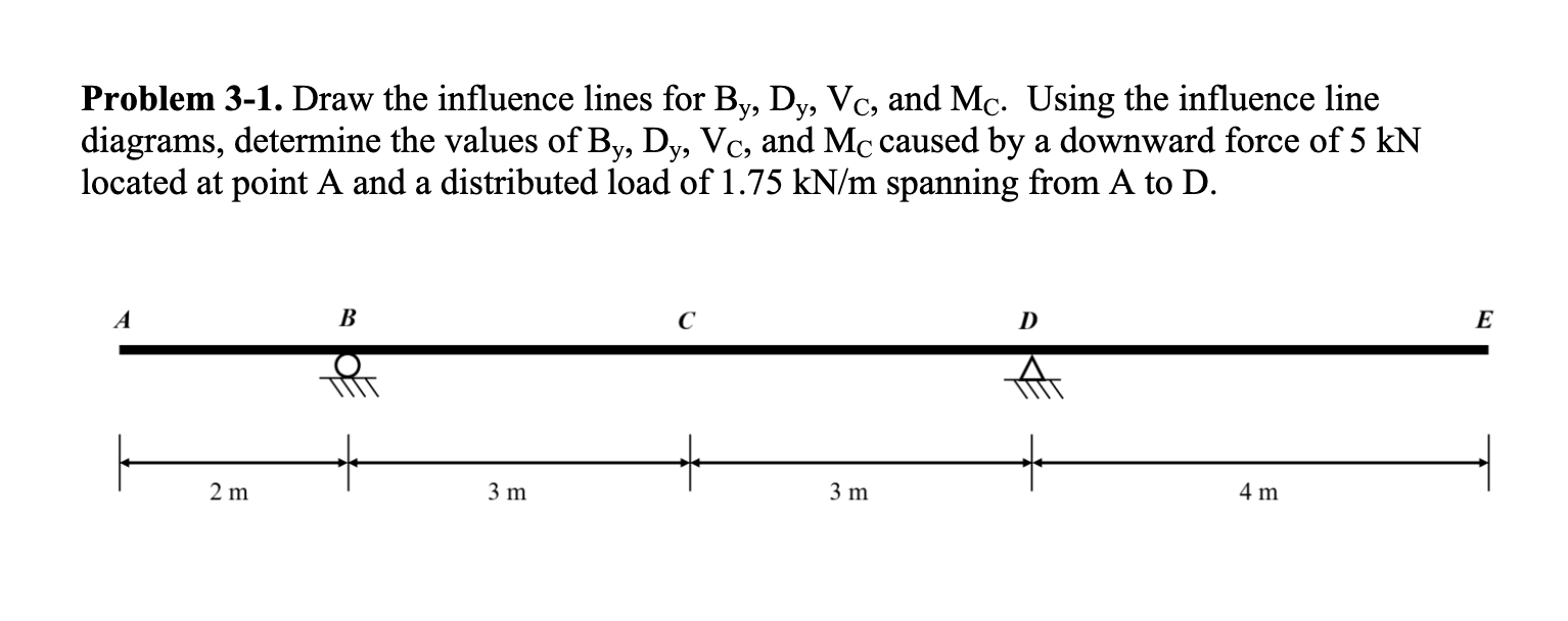 Solved Problem 3-1. Draw the influence lines for By,Dy,VC, | Chegg.com