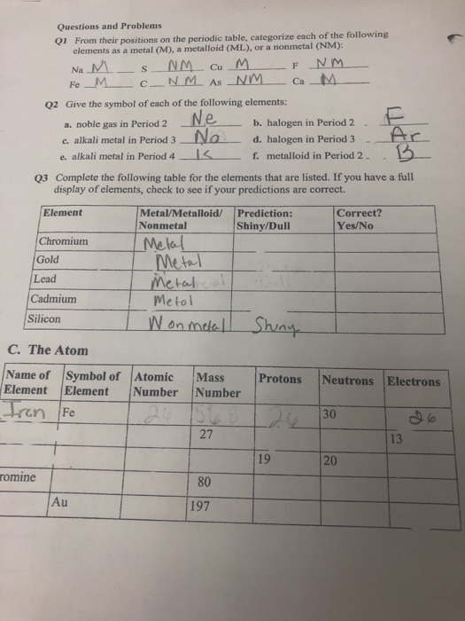 Solved Questions and Problems Q1 From their positions on the | Chegg.com