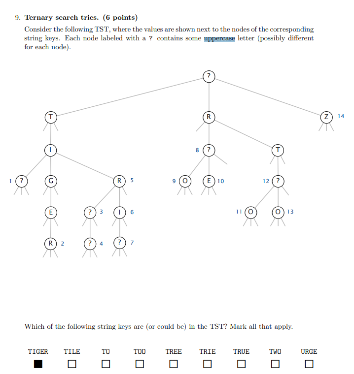 Solved 9. Ternary search tries. (6 points) Consider the | Chegg.com