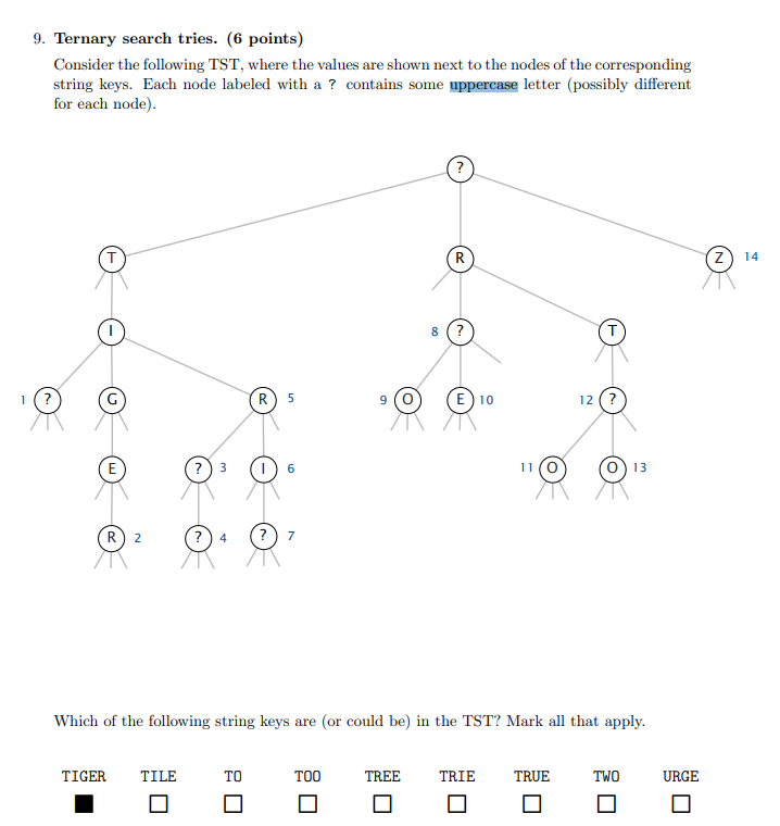 Solved 9. Ternary Search Tries. (6 Points) Consider The 