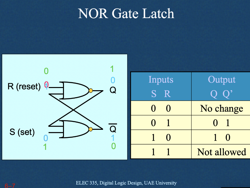 Solved Using LogiSim, construct a latch using two NOR gates | Chegg.com