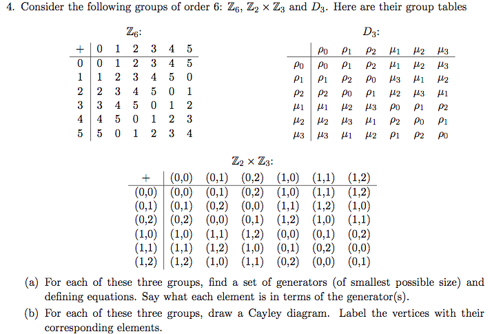 Solved 4. Consider the following groups of order 6: Z6, Z2 x | Chegg.com