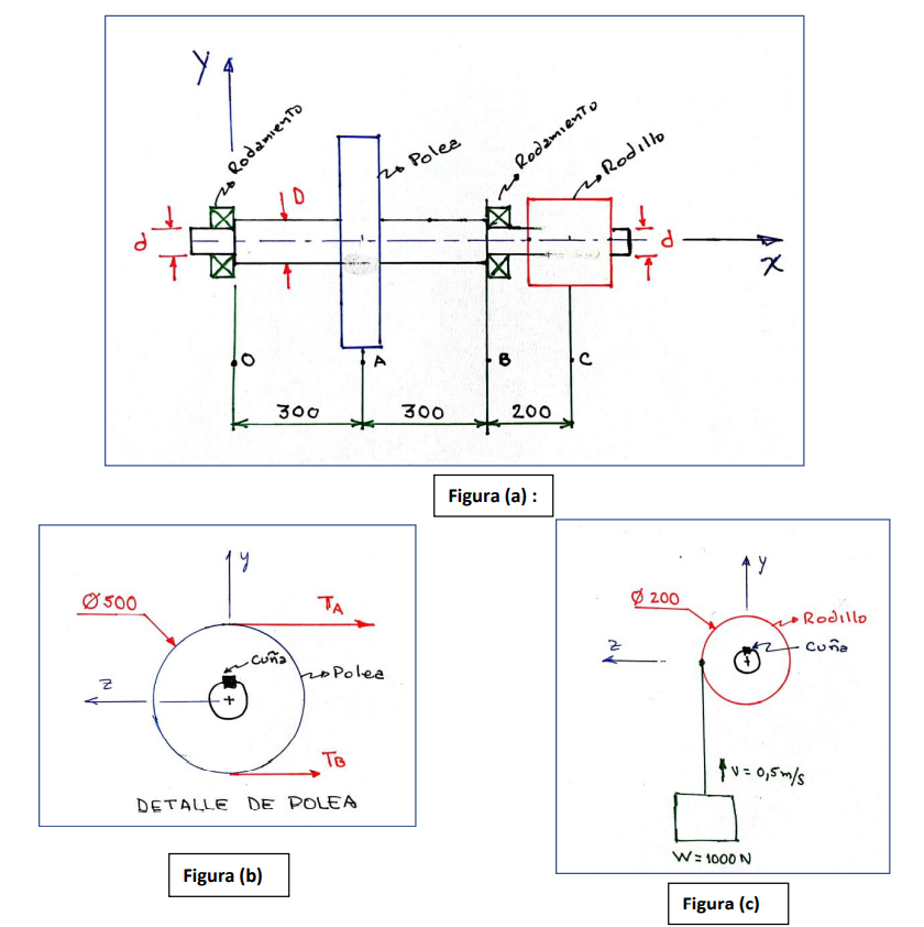 Figures (a), (b) and (c) show sketches of the | Chegg.com