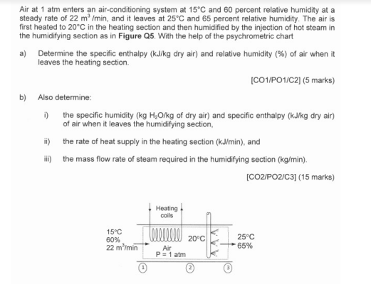 Solved Air at 1 atm enters an air-conditioning system at | Chegg.com