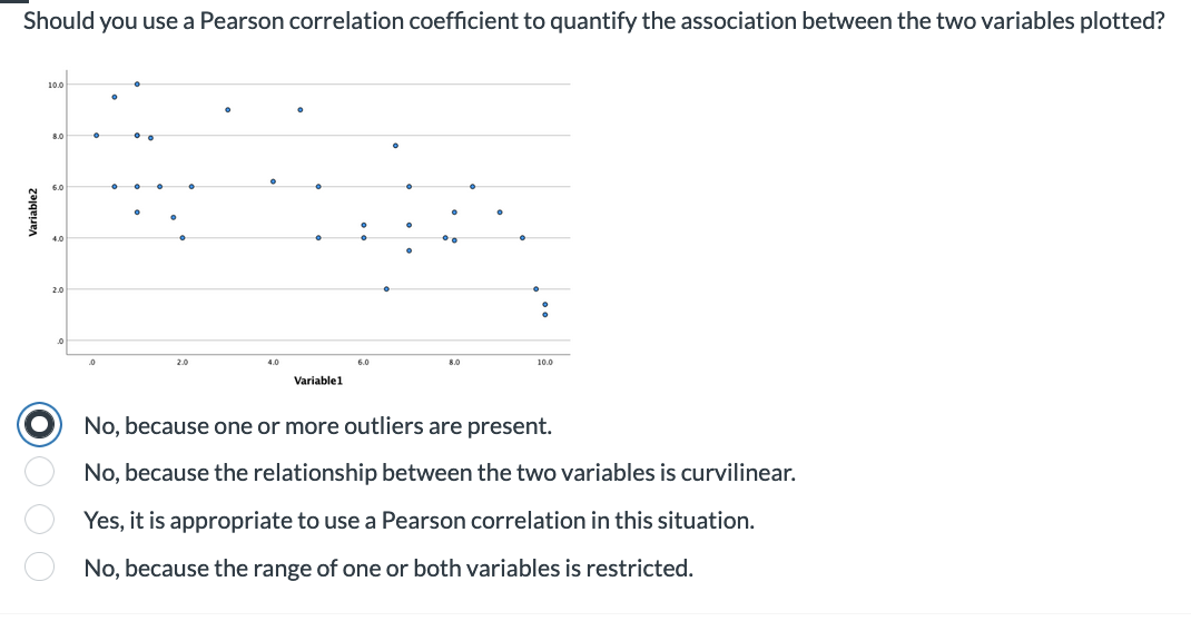 Solved Should you use a Pearson correlation coefficient to | Chegg.com