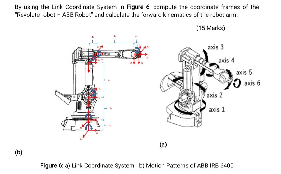 Abb six axis store robot