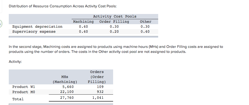 doede corporation uses activity based costing