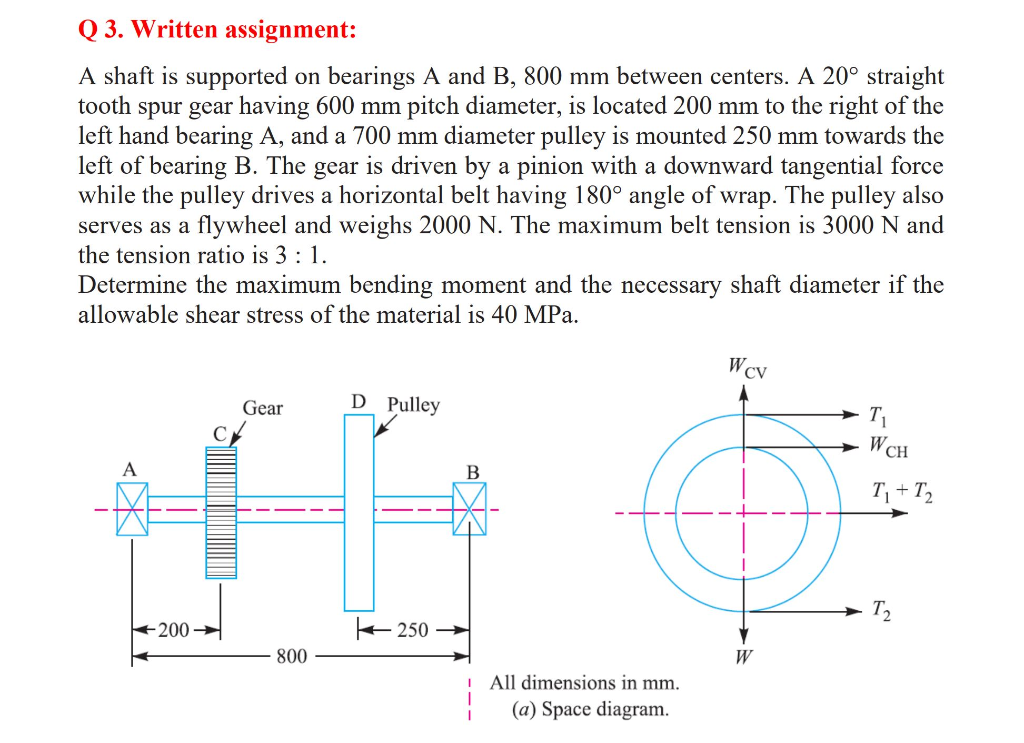 Solved Q 3. Written assignment A shaft is supported on
