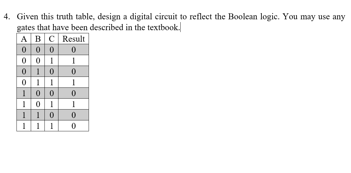 Solved 1 4. Given this truth table, design a digital circuit | Chegg.com